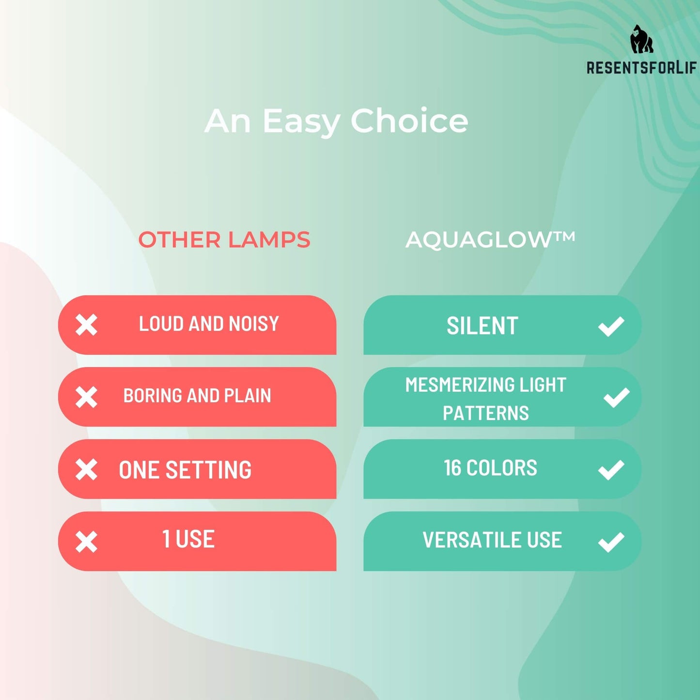 AQUAGLOW™ - Water Ripple Projector