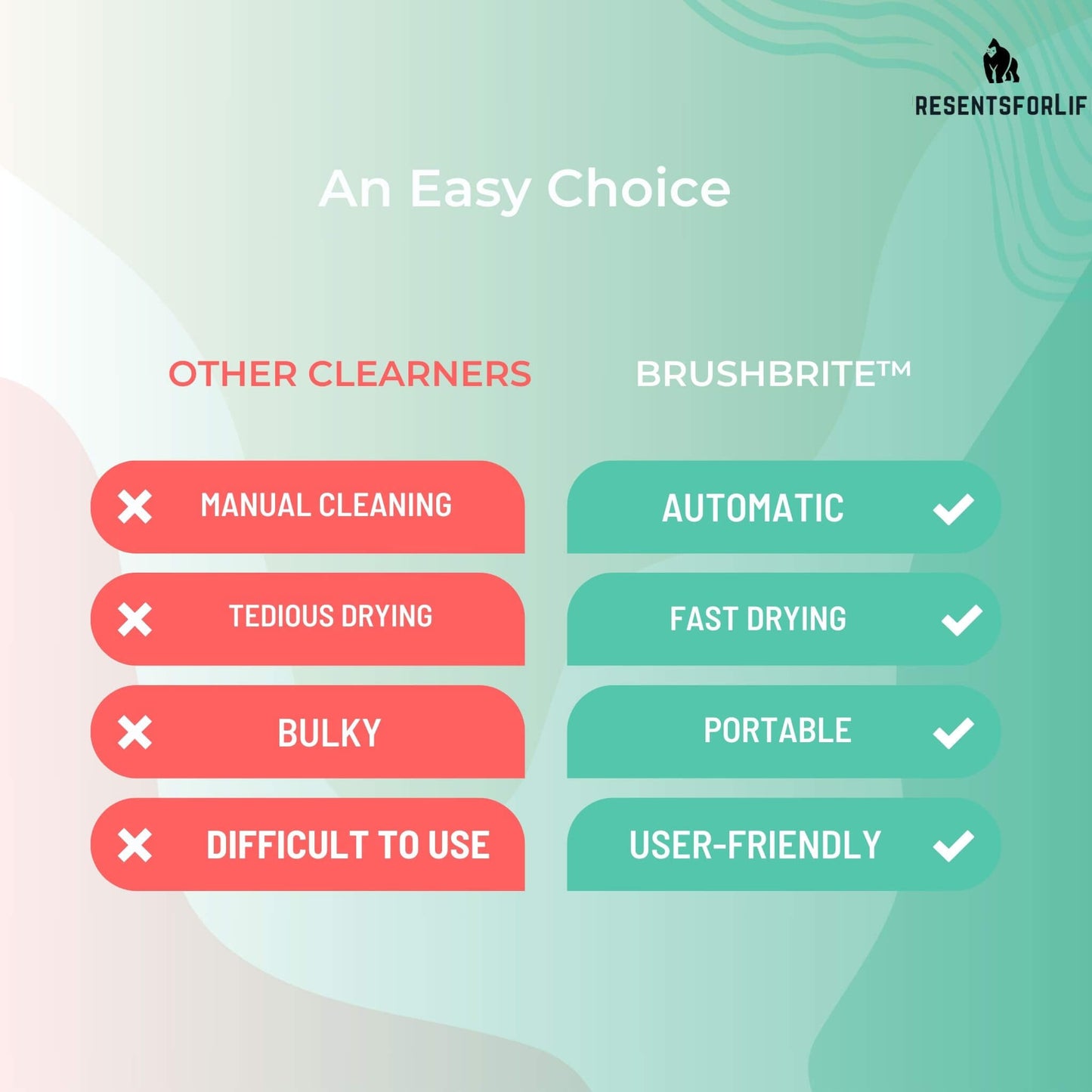 BRUSHBRITE™ - Rechargeable Makeup Brush Cleaner