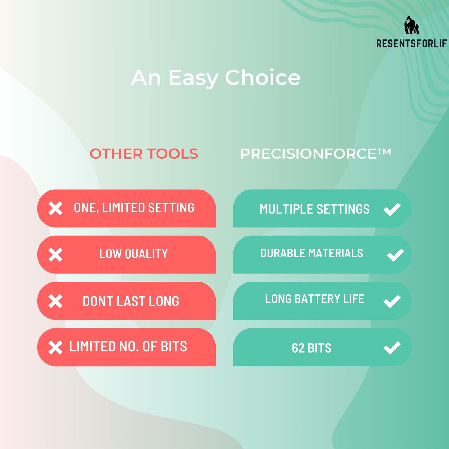 PRECISIONFORCE™ - 62 In 1 Electric Screwdriver Set