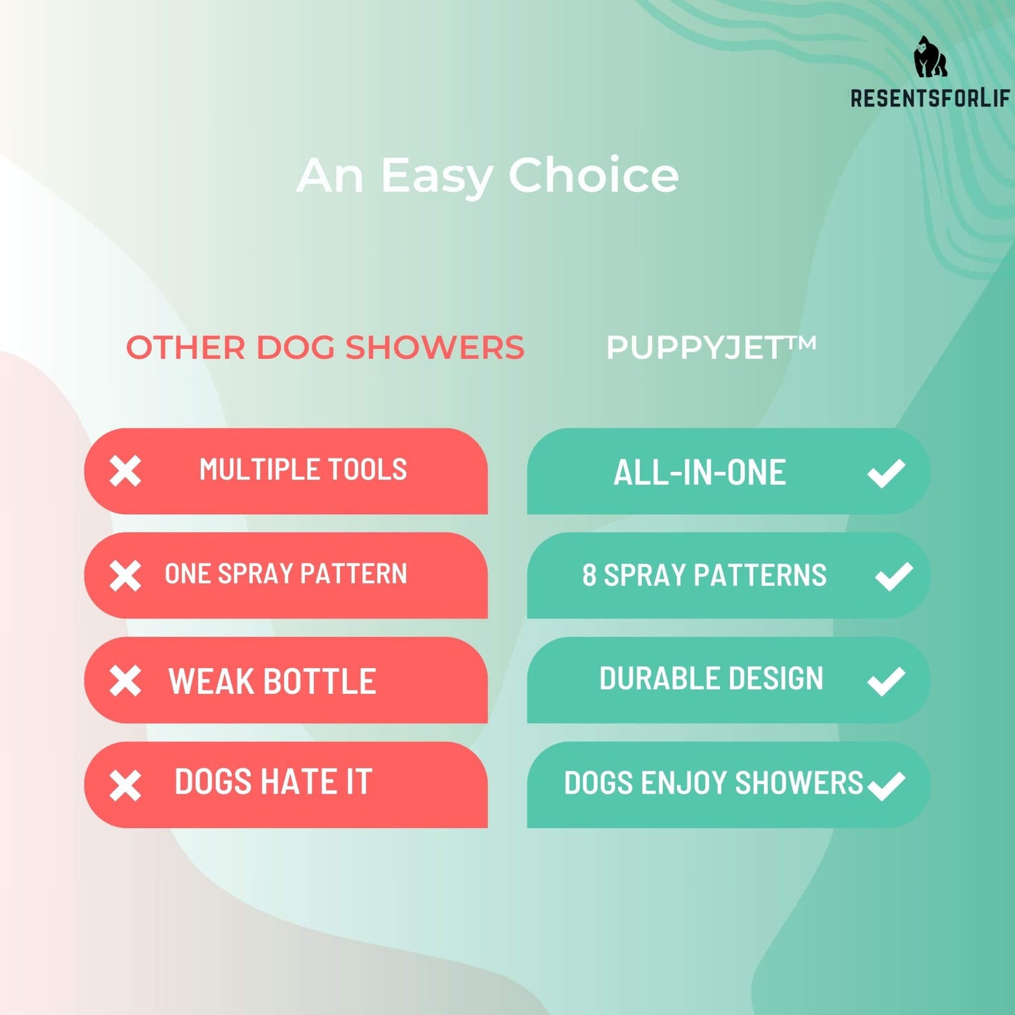 PUPPYJET™ - Premium Pet Washing Foam Sprayer